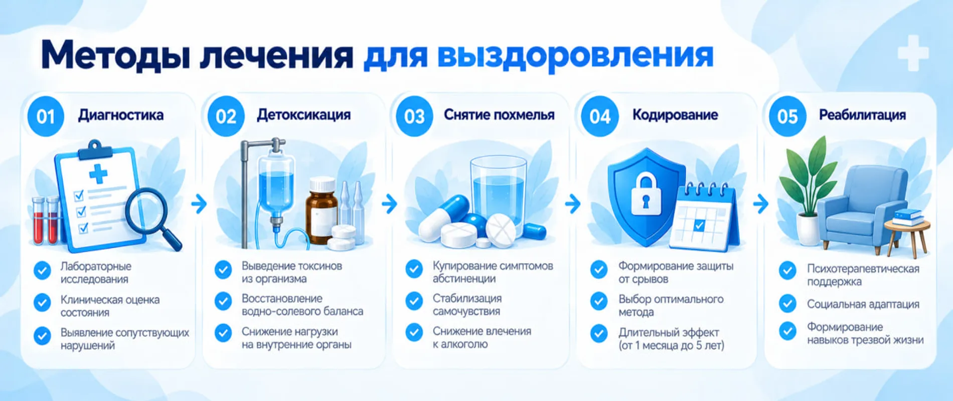 Методы лечения зависимости